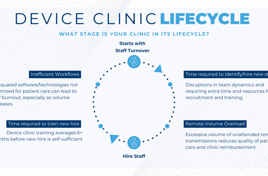 From Fragile to Resilient: Reengineering the Cardiac Device&hellip;
